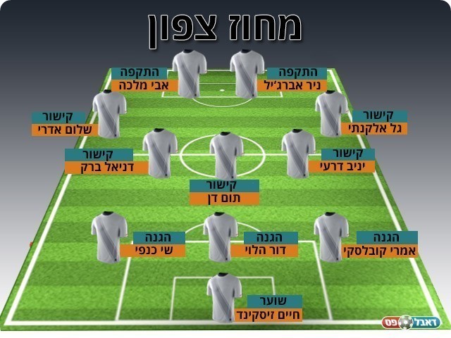 נבחרת המחזור ה-17 במחוז הצפוני